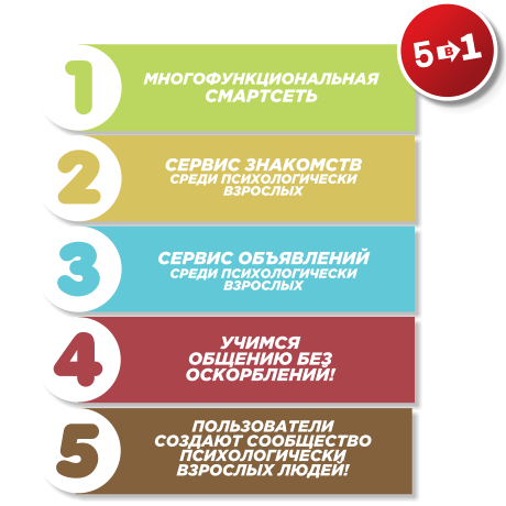 Смартсеть | Сервис знакомств | Сервис объявлений | Учимся общению без оскорблений | Боремся с детской психикой у взрослых, подростков и детей!